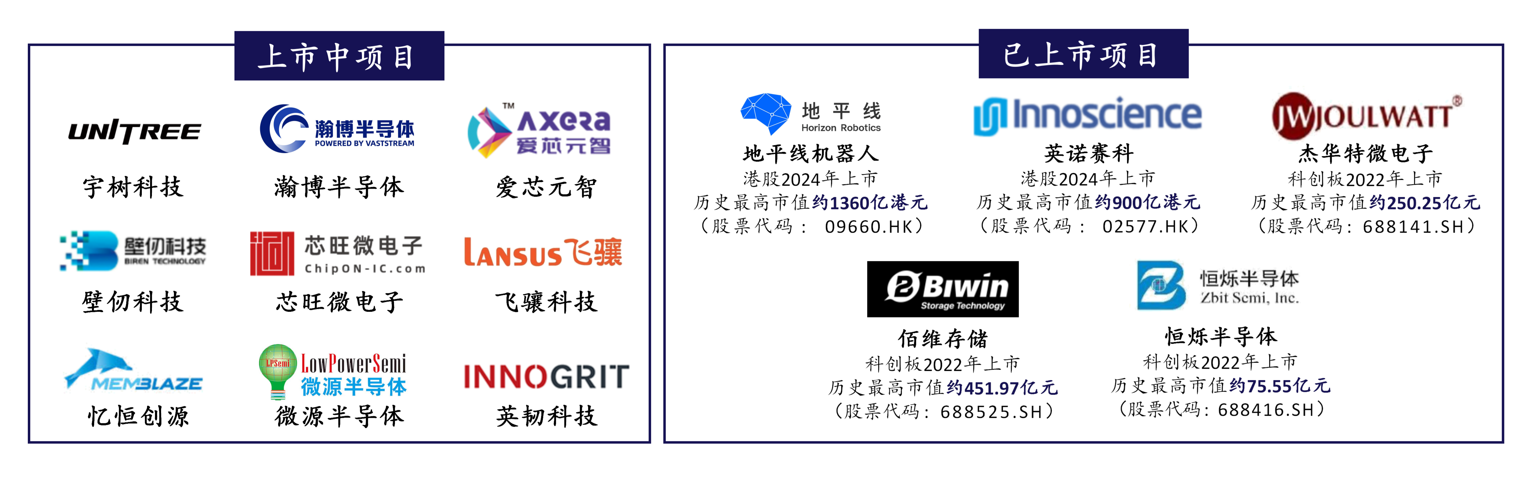 上市企业展示