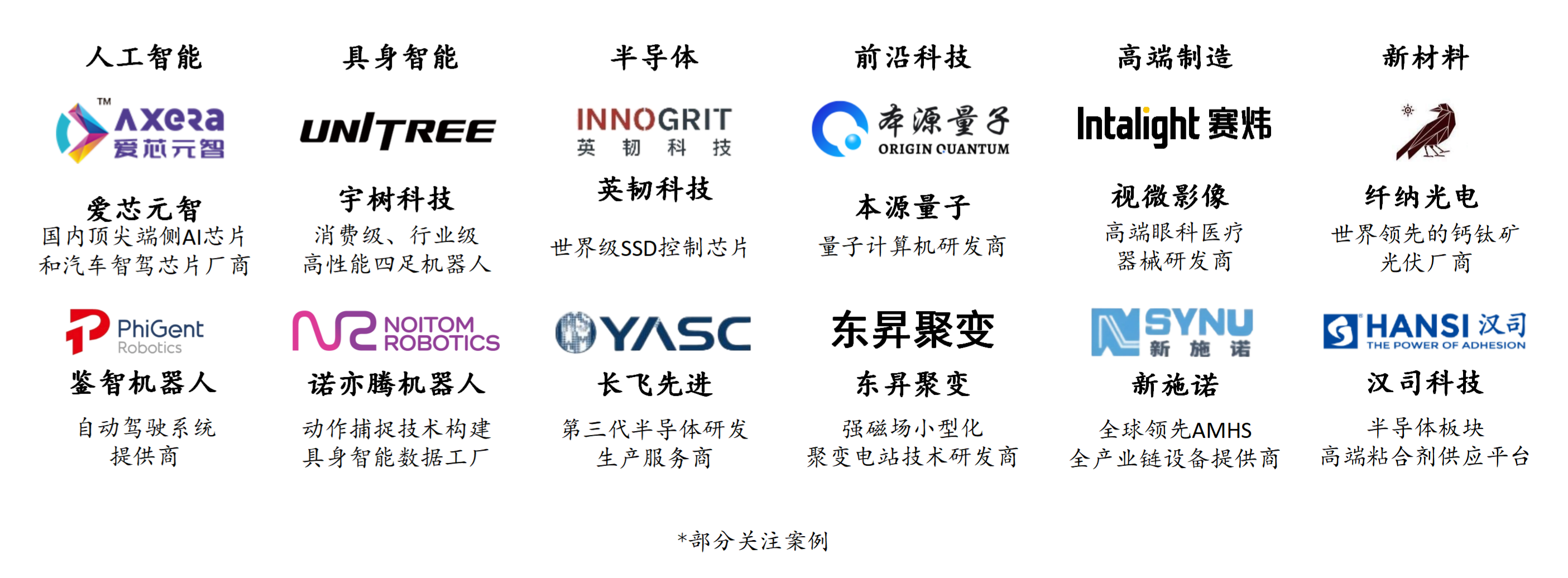 生态赋能案例展示