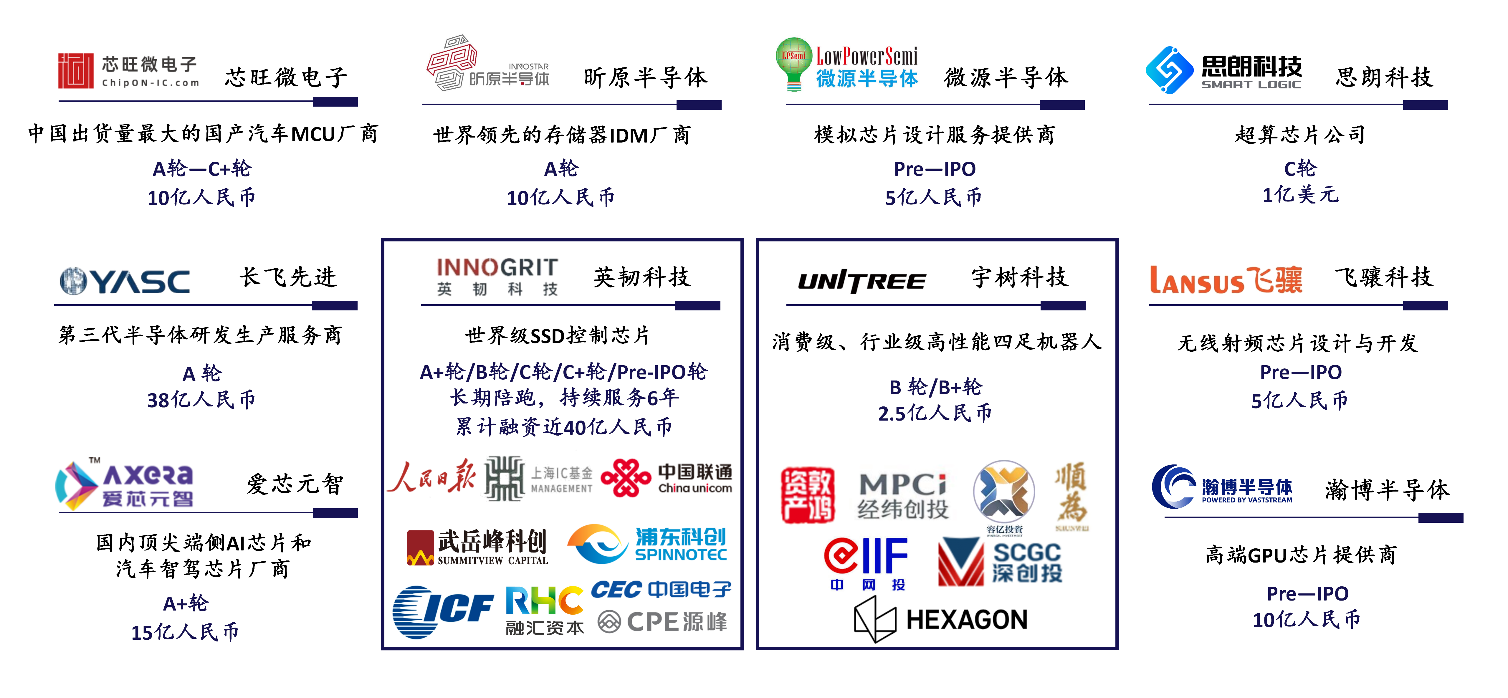 科技独角兽案例