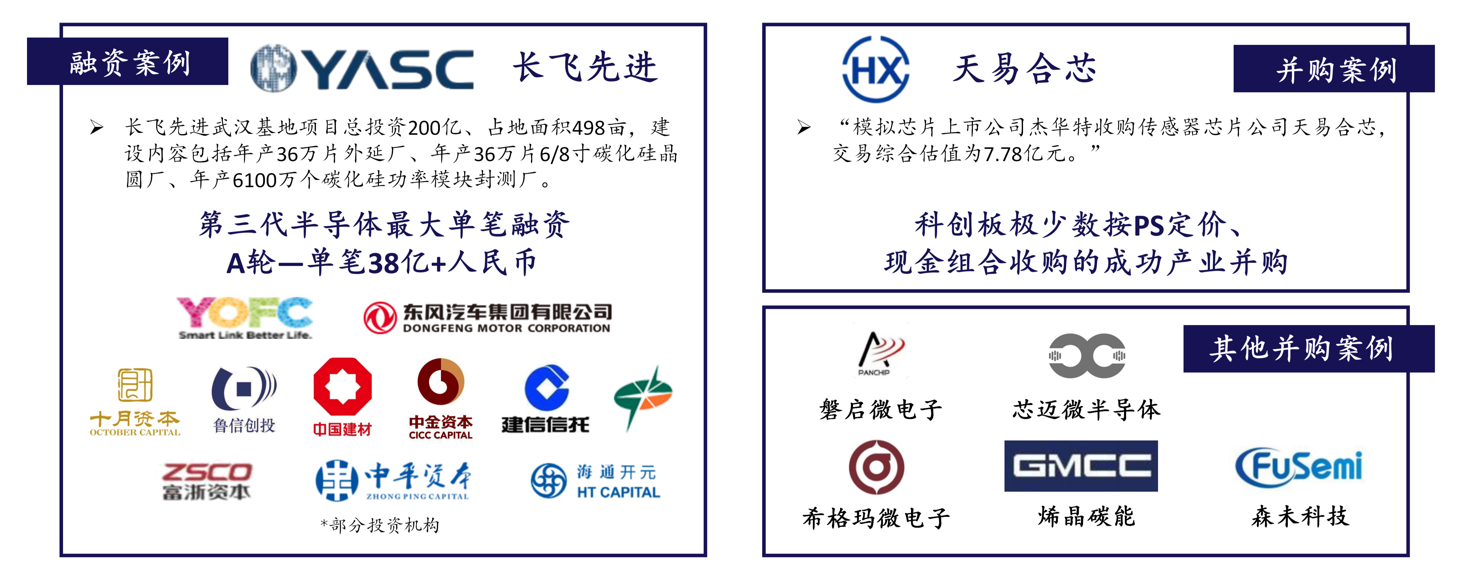 融资与并购案例